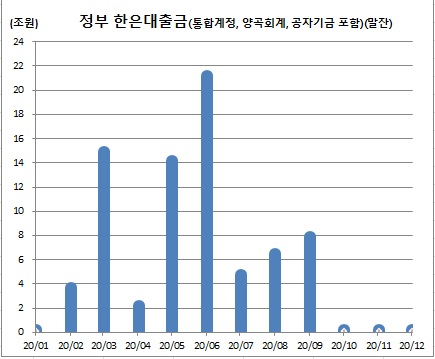 (한국은행)