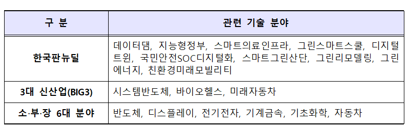 (사진제공=중소벤처기업부)