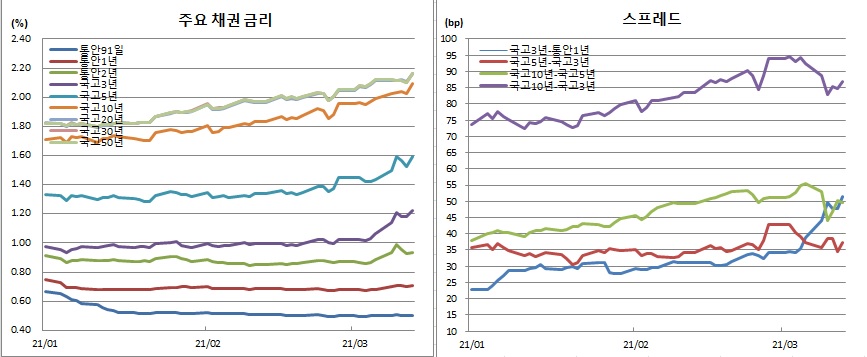 (금융투자협회)