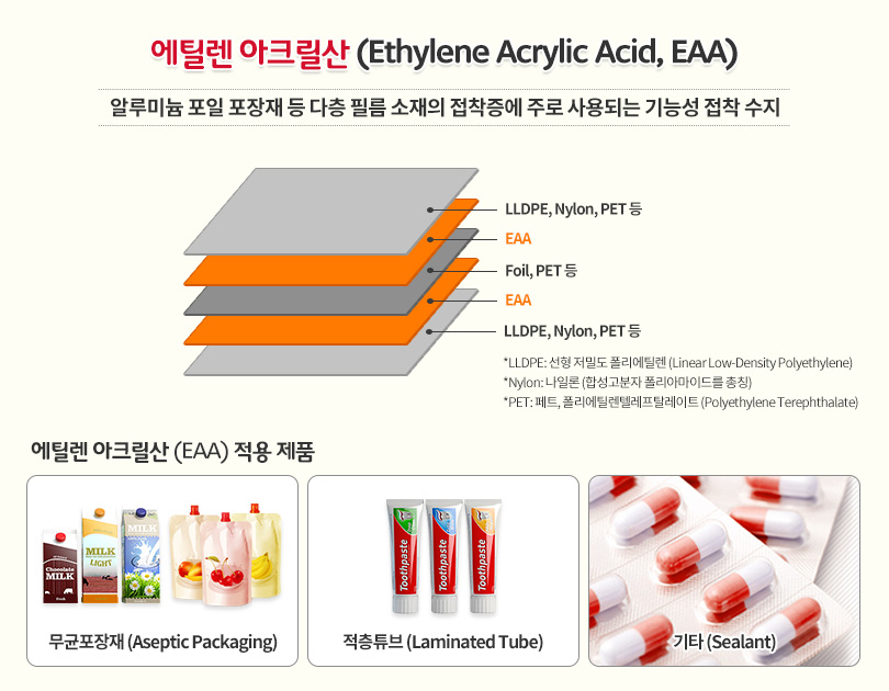 ▲SK종합화학 EAA 소개  (사진제공=SK종합화학)