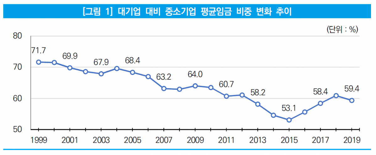 (출처=중소기업연구원)