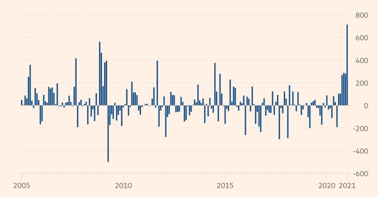 ▲일본 투자자들의 영국 국채 매입액 추이. 단위 10억 엔. 1월 7140억 엔. 출처 파이낸셜타임스(FT)