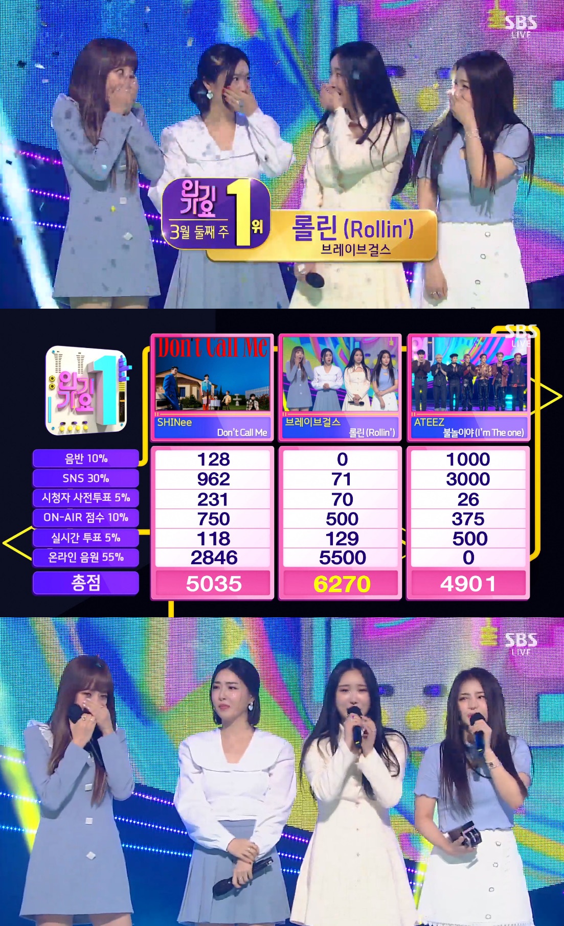 ▲브레이브걸스 (출처=SBS '인기가요' 캡처)