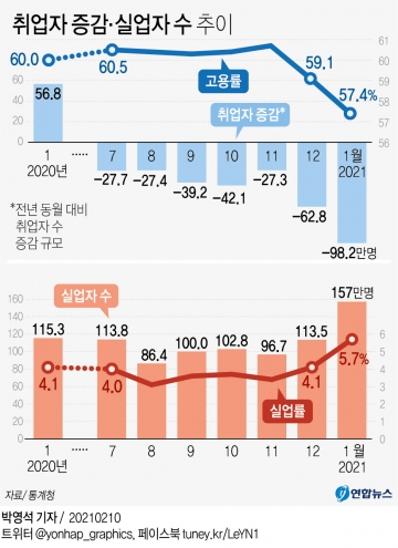 ▲그래픽/연합뉴스
