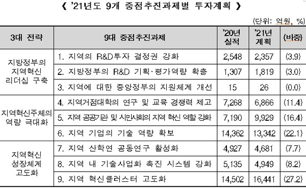 (사진제공=과학기술정보통신부)