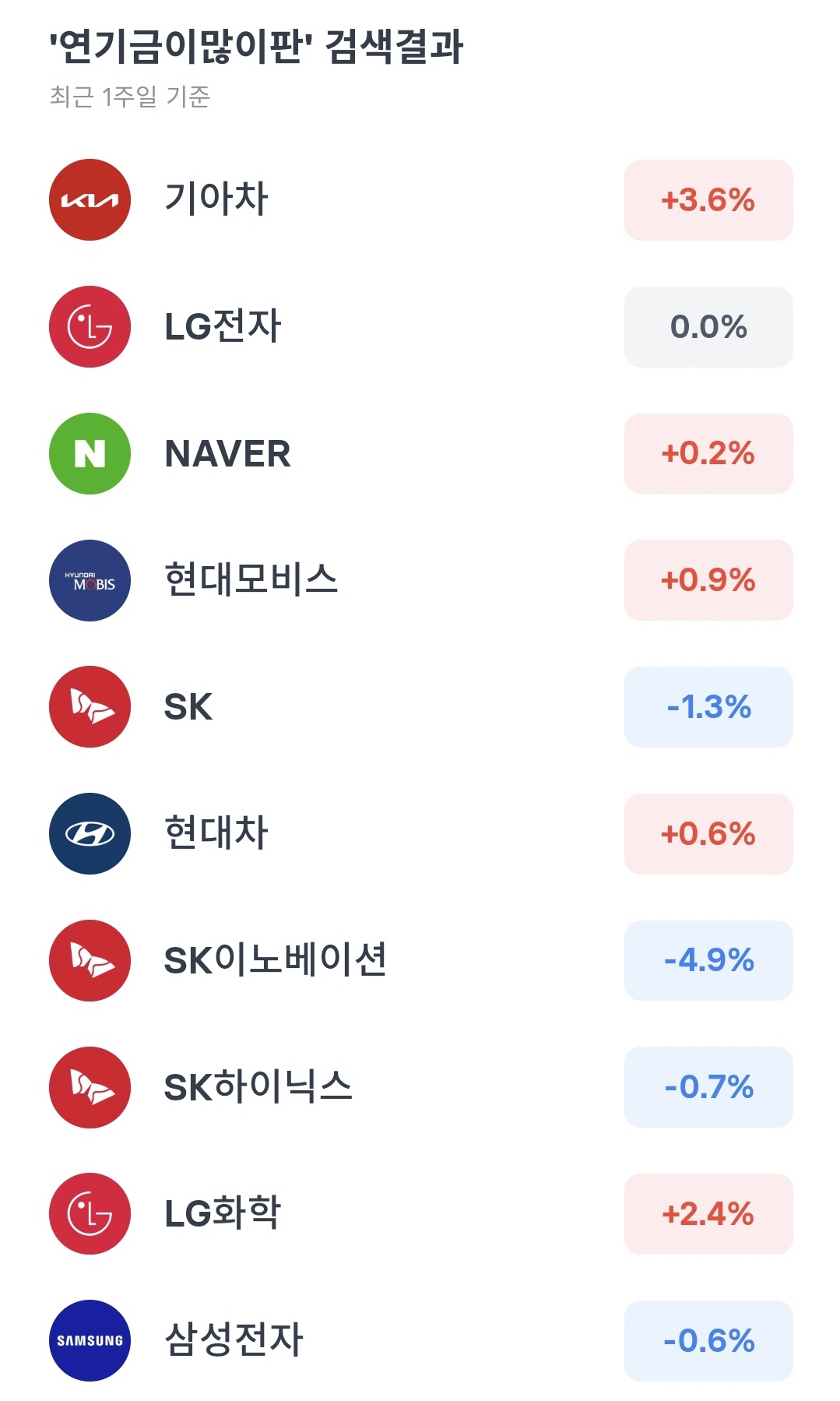 ▲출처=토스증권 MTS
