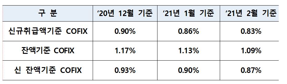 (사진제공=은행연합회)