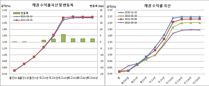 (금융투자협회)