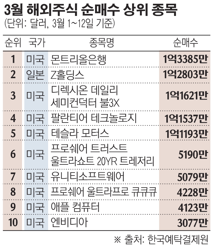 (그래픽=손미경 기자 sssmk@)