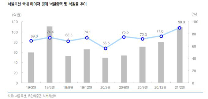 ▲자료=유안타증권

