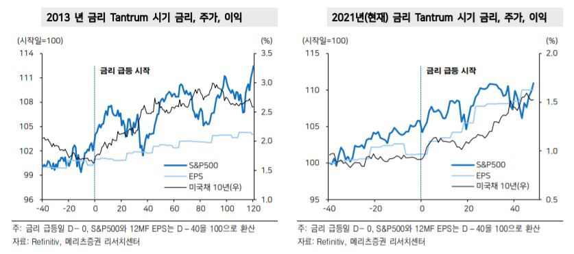 ▲자료=메리츠증권