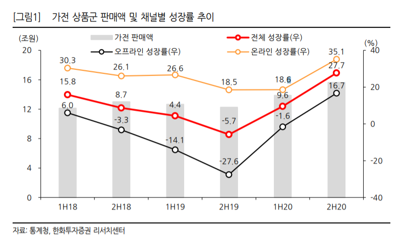 (자료 = 한화투자증권)