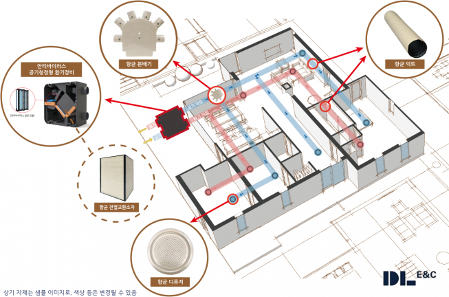 ▲DL이앤씨, 세대 환기 항균 토탈 패키지 개요도. (자료제공=DL이앤씨)