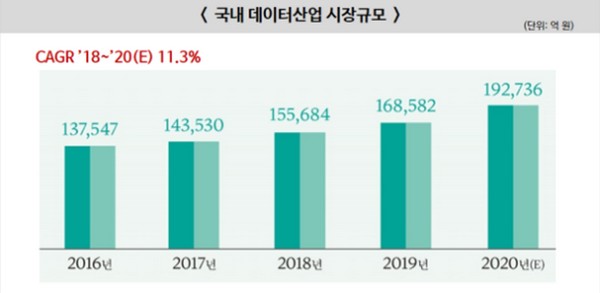 (사진제공=과학기술정보통신부)