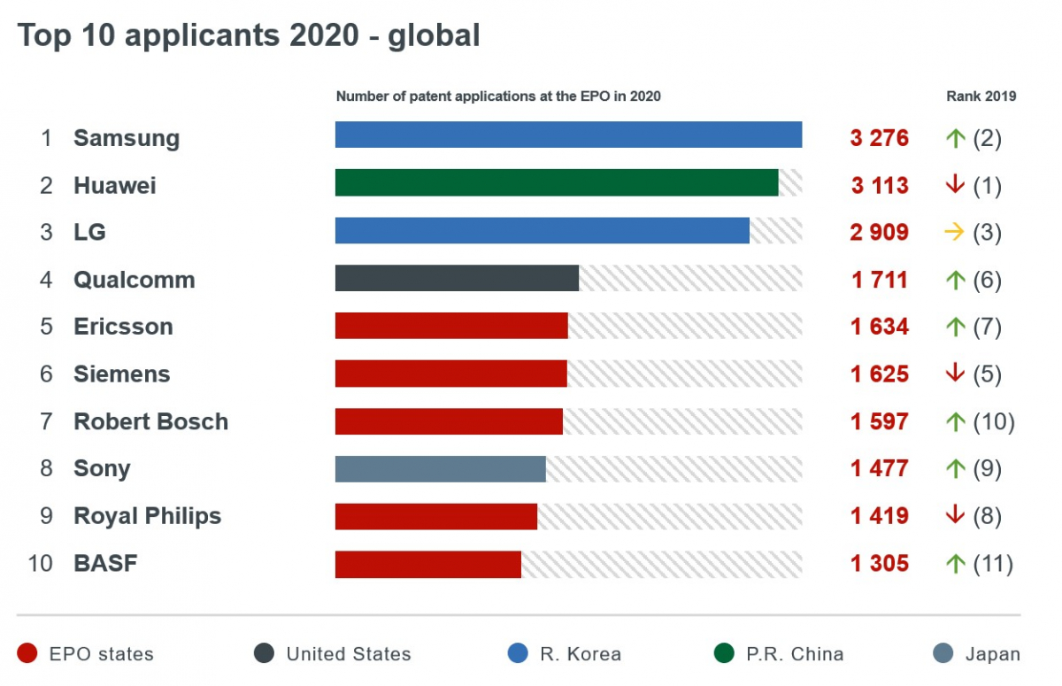 (출처=유럽특허청(EPO))