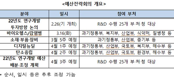 (사진제공=과학기술정보통신부)