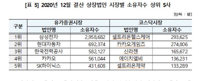 (자료제공=예탁결제원)