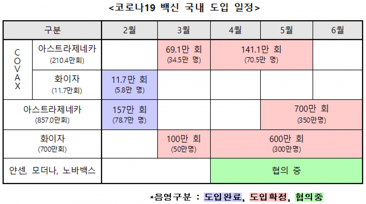 (자료제공=질병관리청)
