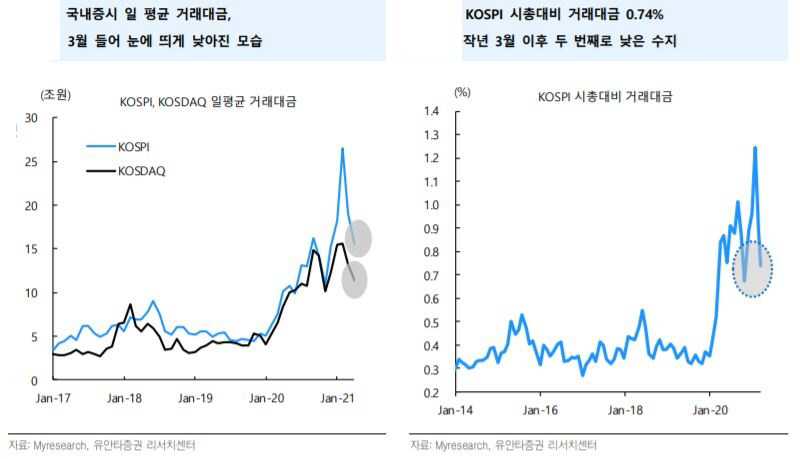 ▲자료=유안타증권