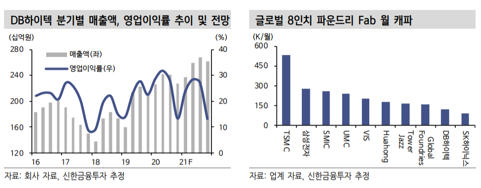 (신한금융투자)