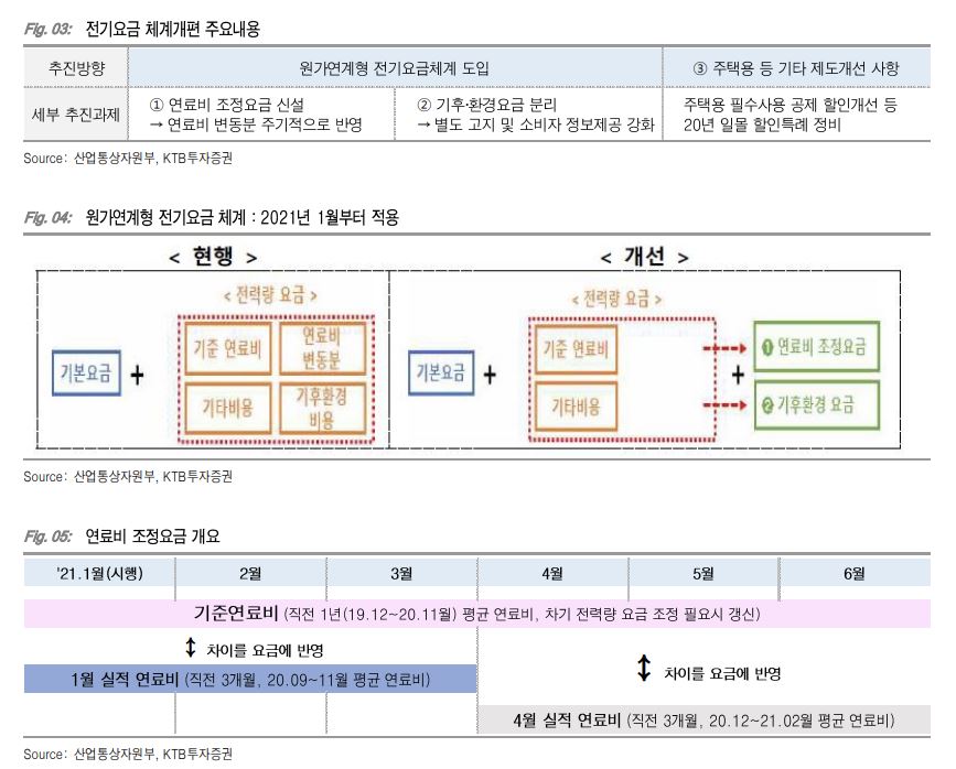 (자료 = KTB투자증권)
