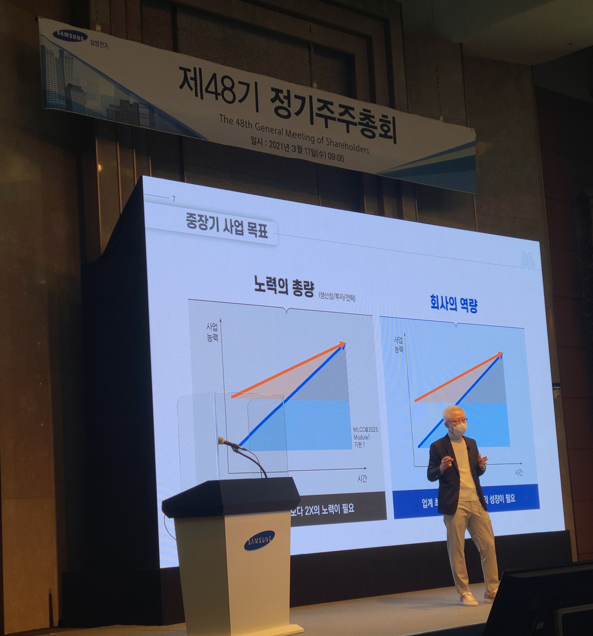 ▲경계현 삼성전기 사장이 주주총회에서 프레젠테이션을 진행하고 있다. (사진제공=삼성전기)