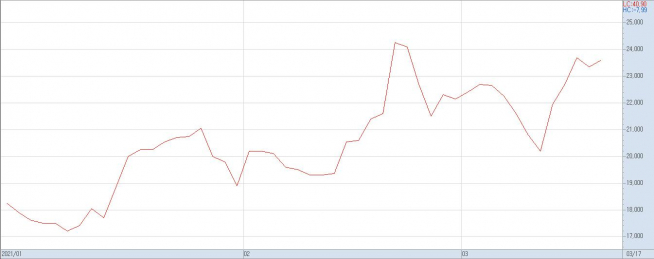 ▲한미반도체의 올해 주가 추이(자료제공=키움증권)