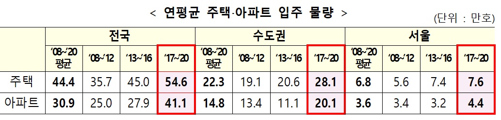 (국토교통부)