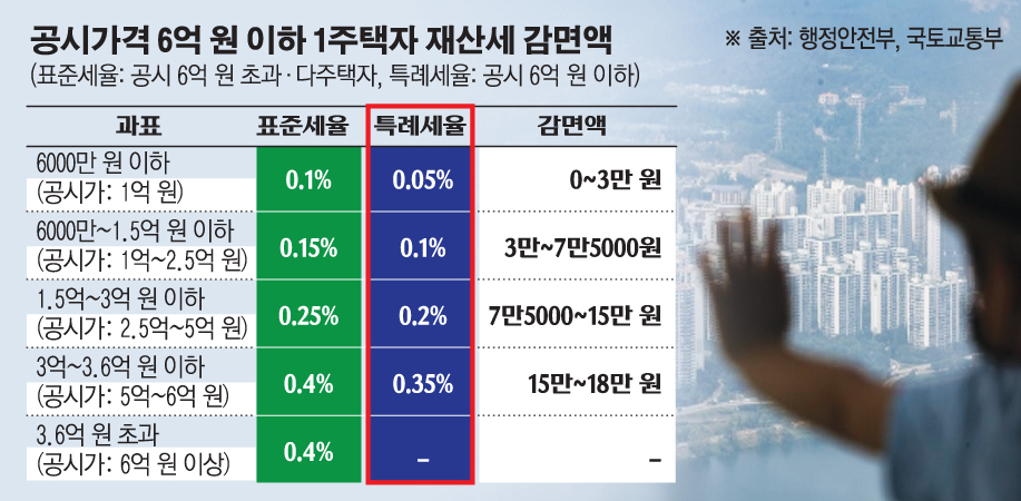 (그래픽=손미경 기자 sssmk@ )