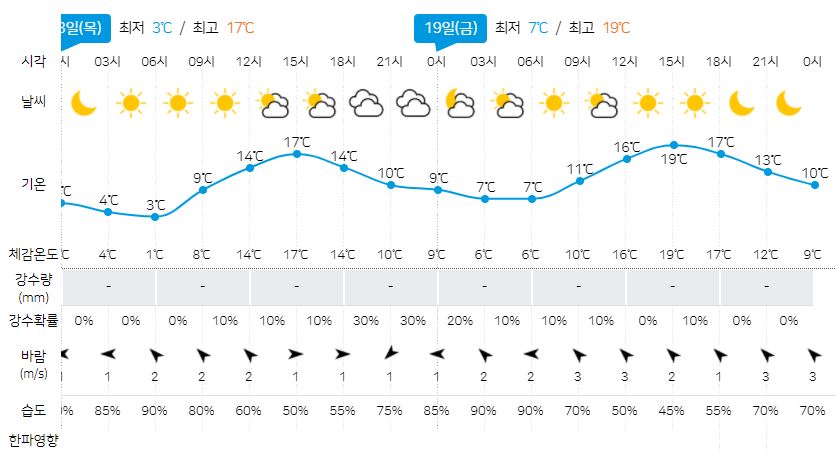 (기상청 홈페이지 캡처)