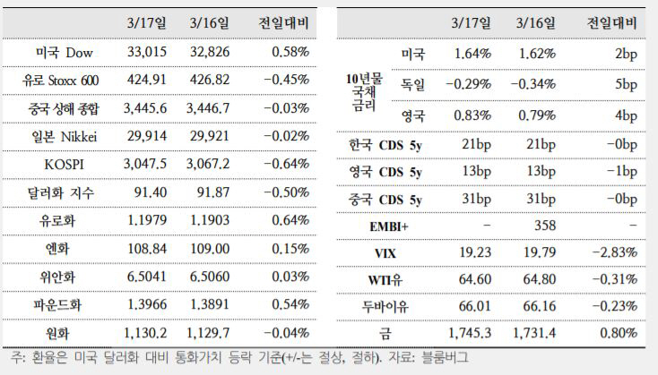 ▲자료=국제금융센터