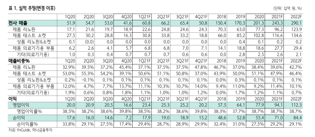 (하나금융투자)