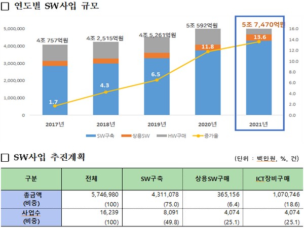 (사진제공=과학기술정보통신부)