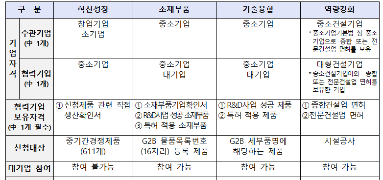 (사진제공=중소벤처기업부)