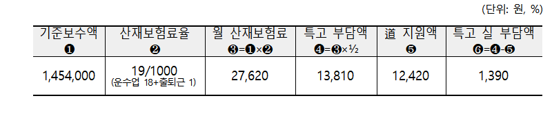 (자료제공=근로복지공단)