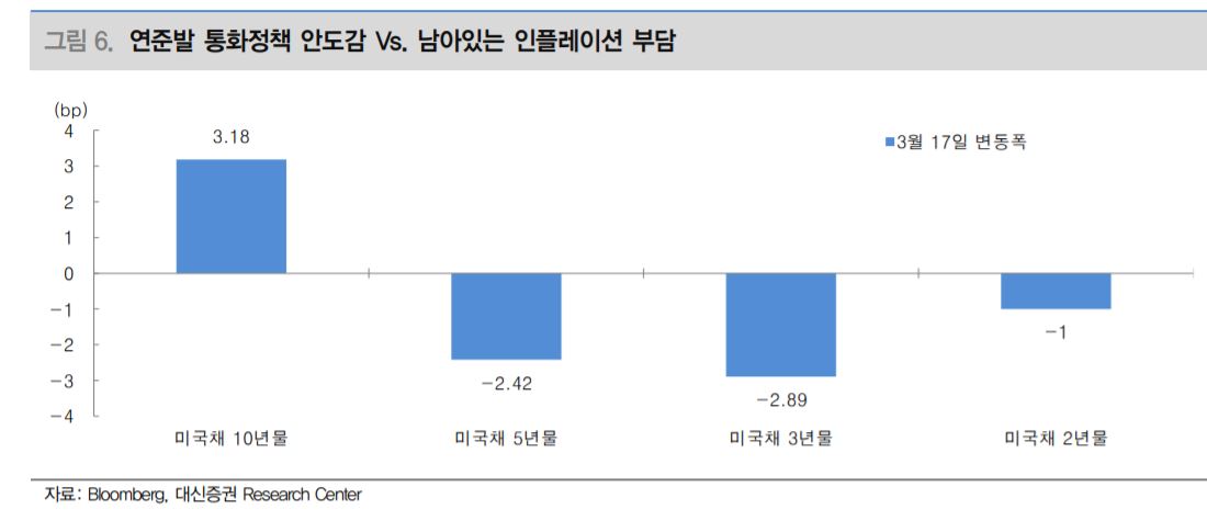 (자료제공=대신증권)