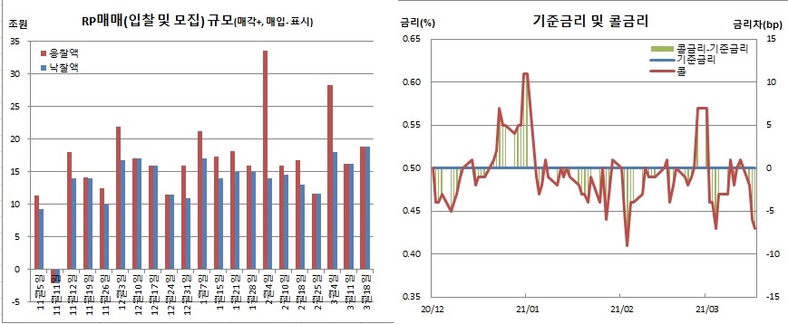 (한국은행, 체크)