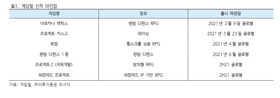 (자료 = 하이투자증권)
