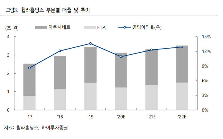(하이투자증권)
