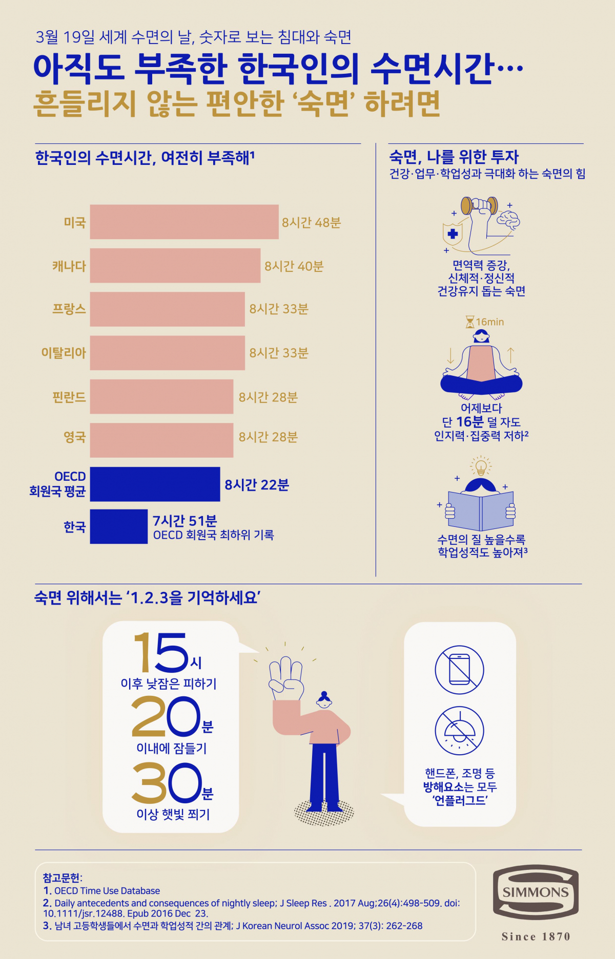 (사진제공=시몬스침대)