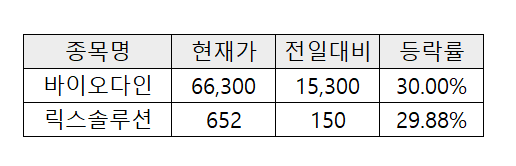 (한국거래소)