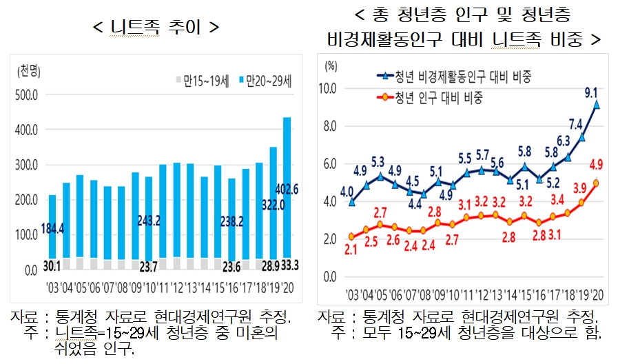 (출처=현대경제연구원)