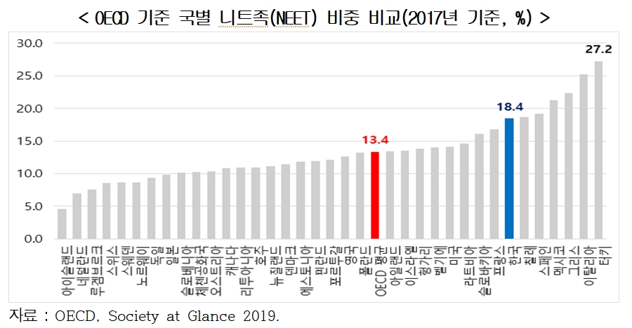 (출처=현대경제연구원)