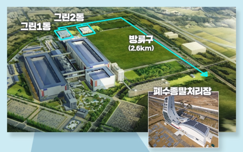 ▲삼성전자 평택캠퍼스 그린동 (출처=삼성반도체이야기)