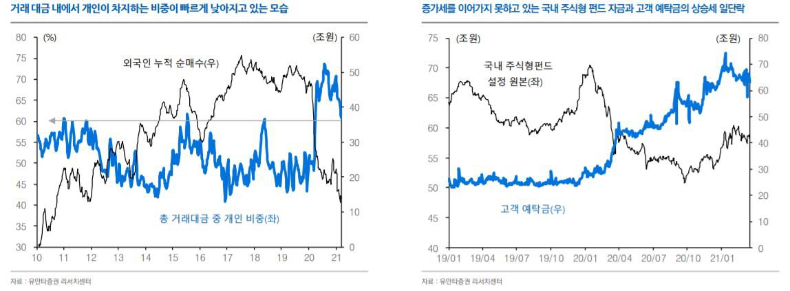 ▲자료=유안타증권
