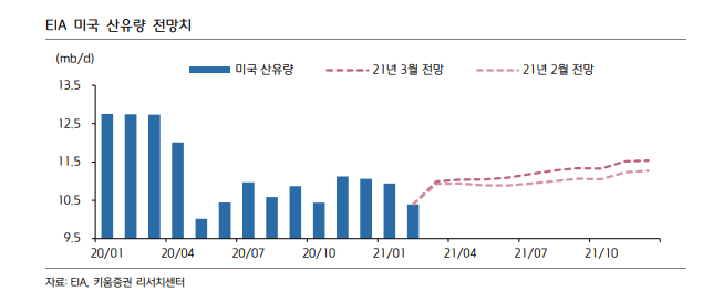 (자료 = 키움증권)