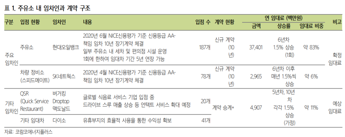 (자료 = 삼성증권)