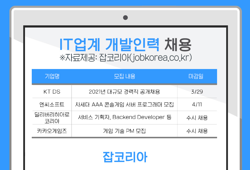 (사진제공=잡코리아)