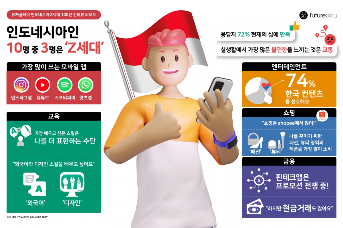 (사진제공=퓨처플레이)