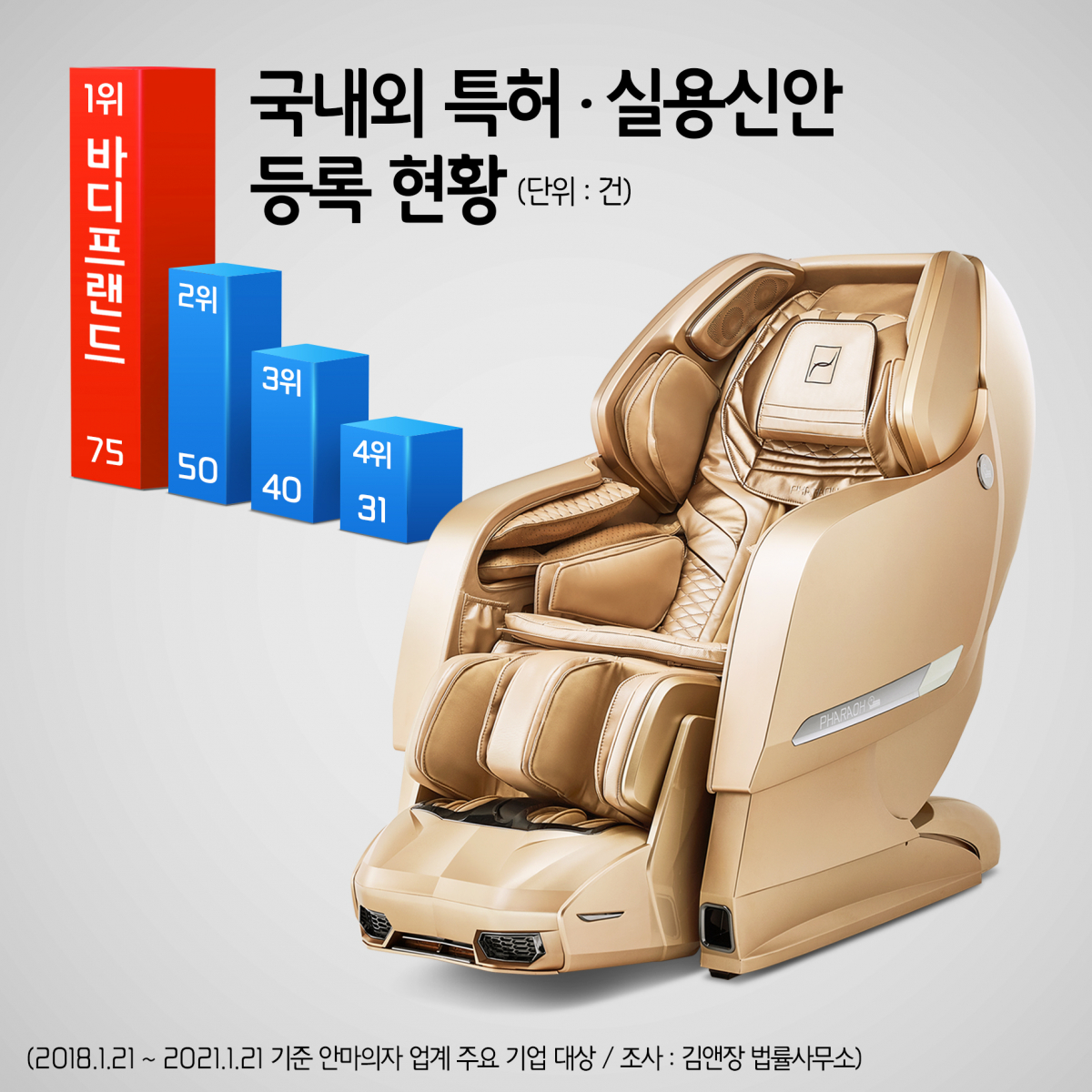 (사진제공=바디프랜드)